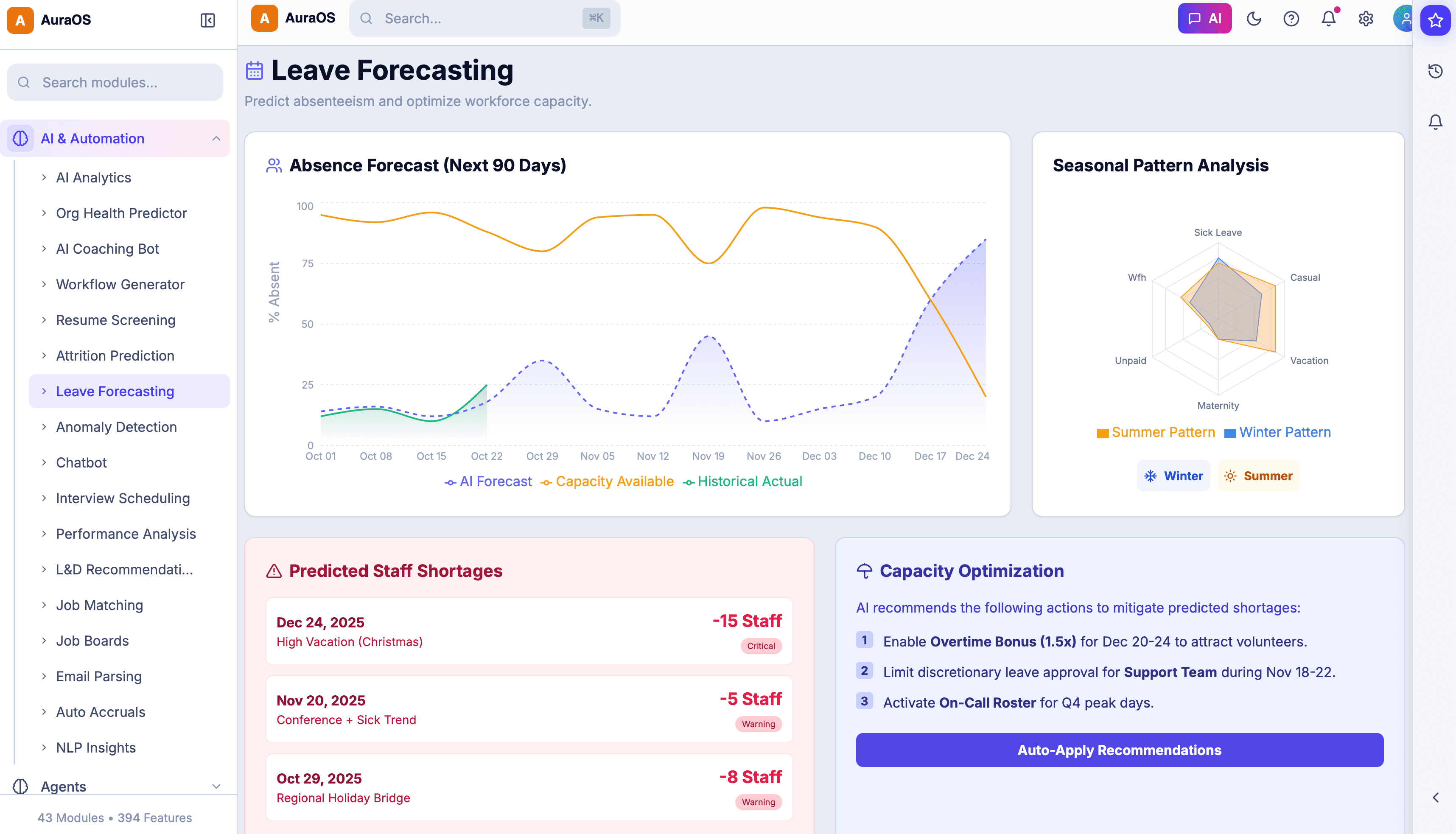HCM & Talent Dashboard