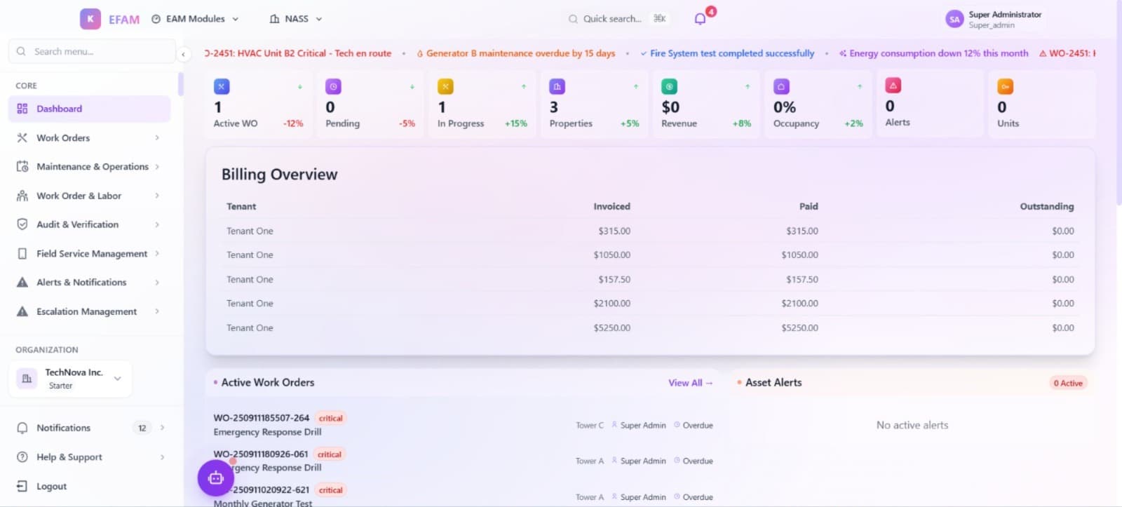 Operations Management Dashboard
