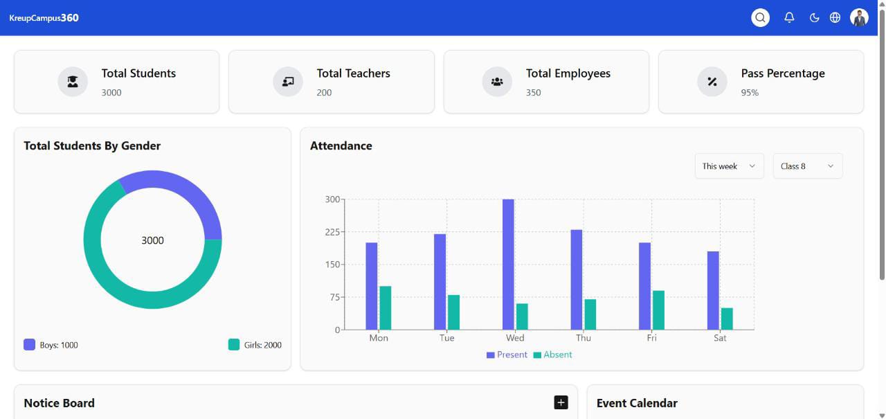 Facility Management & CAFM Solutions Dashboard